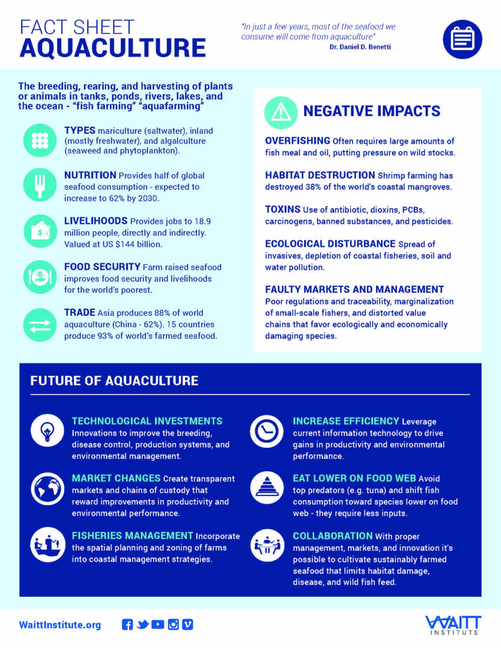Aquaculture-Waitt-Institute-Fact-Sheet-5Dec2014_Page_1