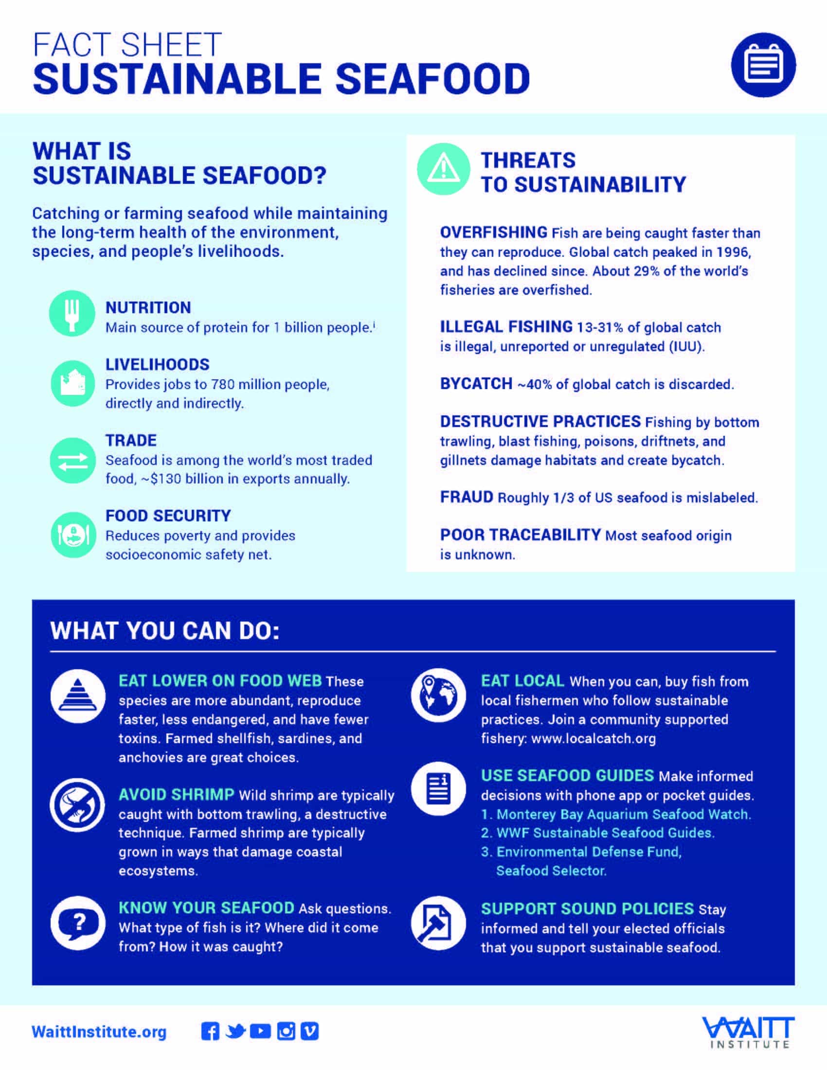 Sustainable-Seafood-Waitt-Institute-Fact-Sheet_Page_1